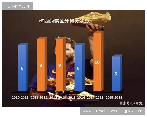 足球预期进球数据如何指导教练优化比赛中的射门选择