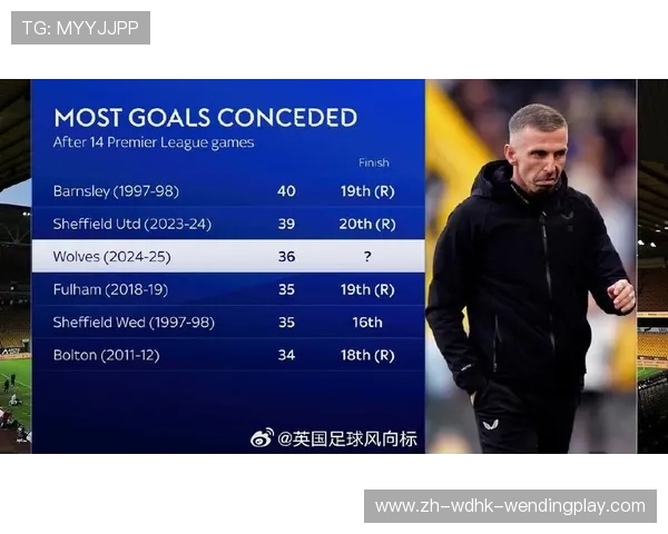 英超历史上降级球队总数与规律研究：降级危机警示参考